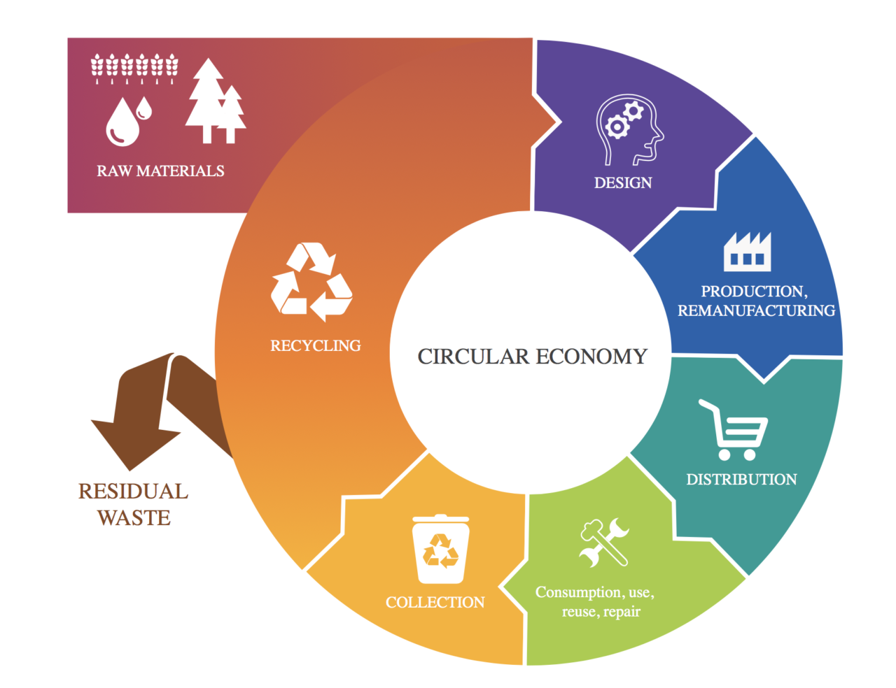 About Circularity - ASEAN Circular Economy Stakeholder Platform (ACESP)