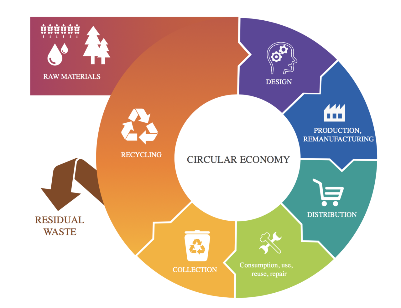 About Circularity ASEAN Circular Economy Stakeholder Platform (ACESP)