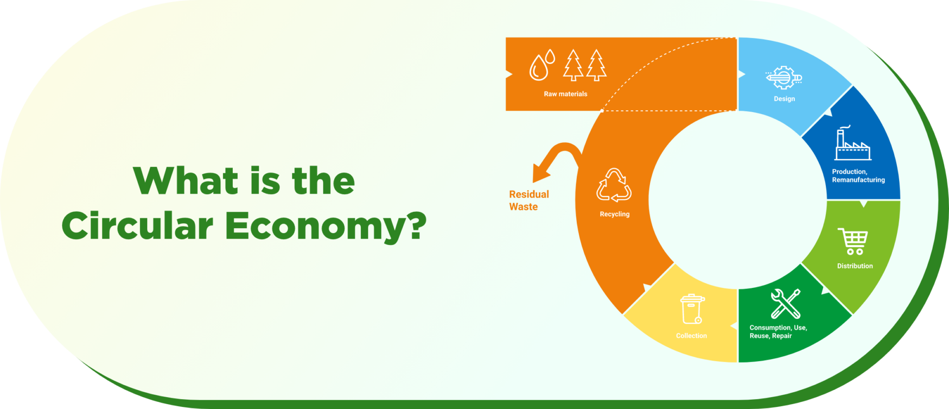 Asean Circular Economy Stakeholder Platform Acesp